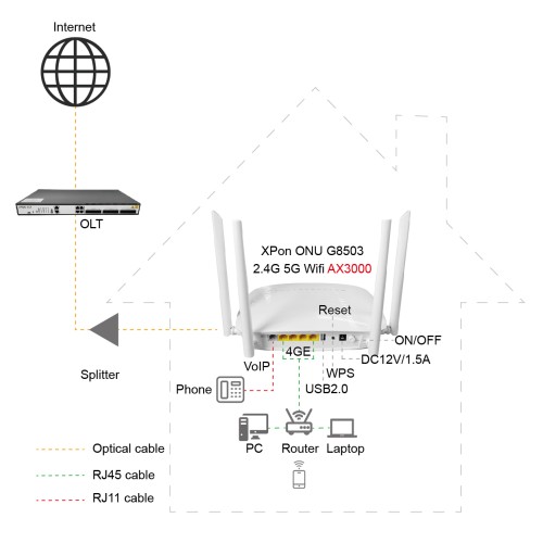 Wifi6 Gpon ONU 3000Mbps Wi-Fi 6 4 Gigabit Ethernet Port
